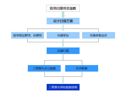 3.技术路线图.jpg 3.技术路线图.jpg